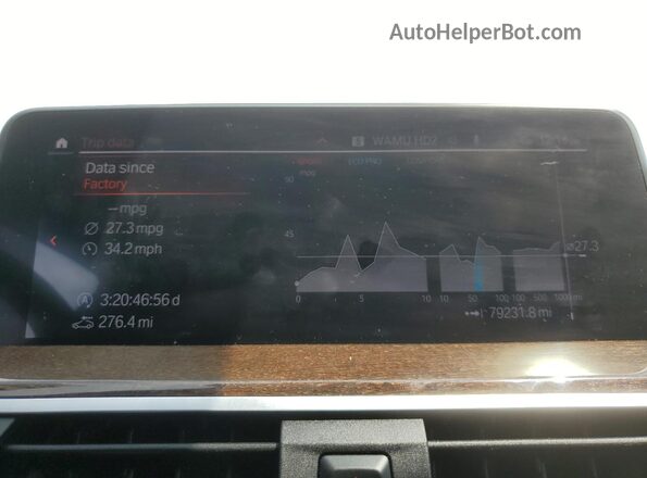 5UXTY5C09M9F99482 2021 BMW X3 Silver Vista del cuadro de instrumentos