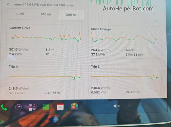 5YJ3E1EA0NF111002 2022 TESLA MODEL Белый Вид щитка приборов