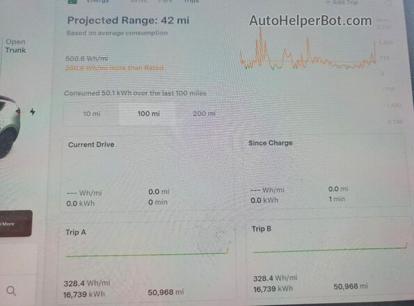 5YJYGAEE8MF284221 2021 TESLA MODEL White Вид щитка приладів