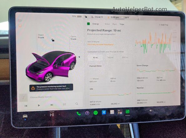 5YJYGDEE4MF073308 2021 TESLA MODEL Белый Вид щитка приборов