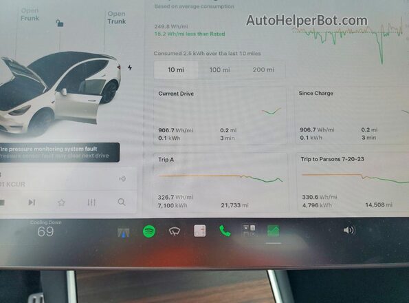 5YJYGDEF2MF079018 2021 TESLA MODEL White Vista del cuadro de instrumentos