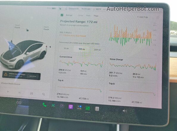 5YJYGDEE5MF068361 2021 TESLA MODEL Белый Вид щитка приборов